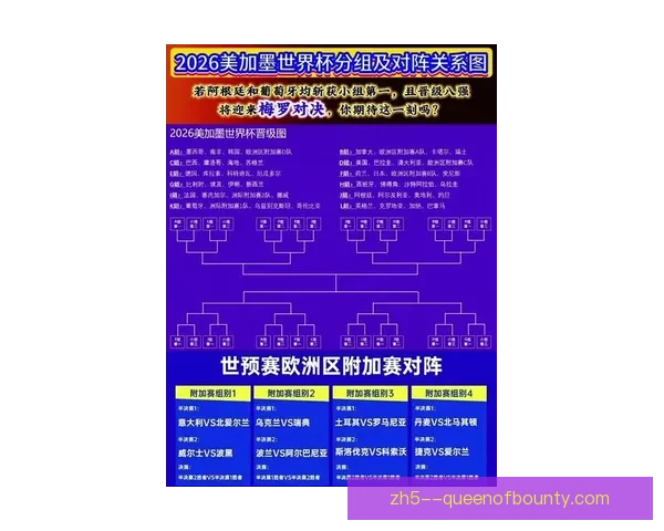2026年世界杯最佳球队排名揭晓 强队争雄 未来足坛格局大洗牌